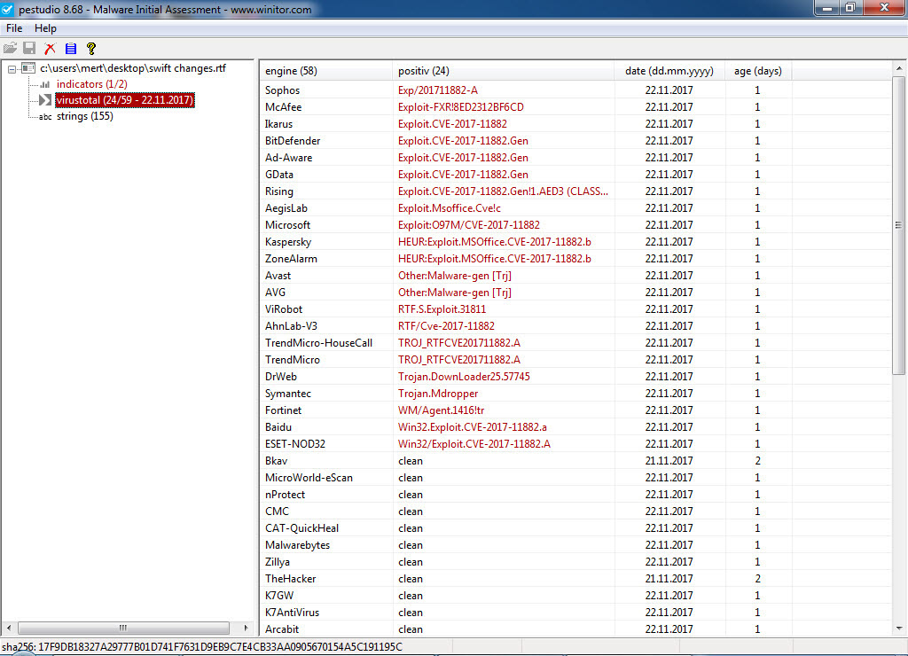 RTF Analysis