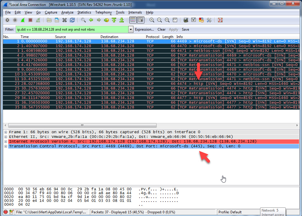 RTF Analysis