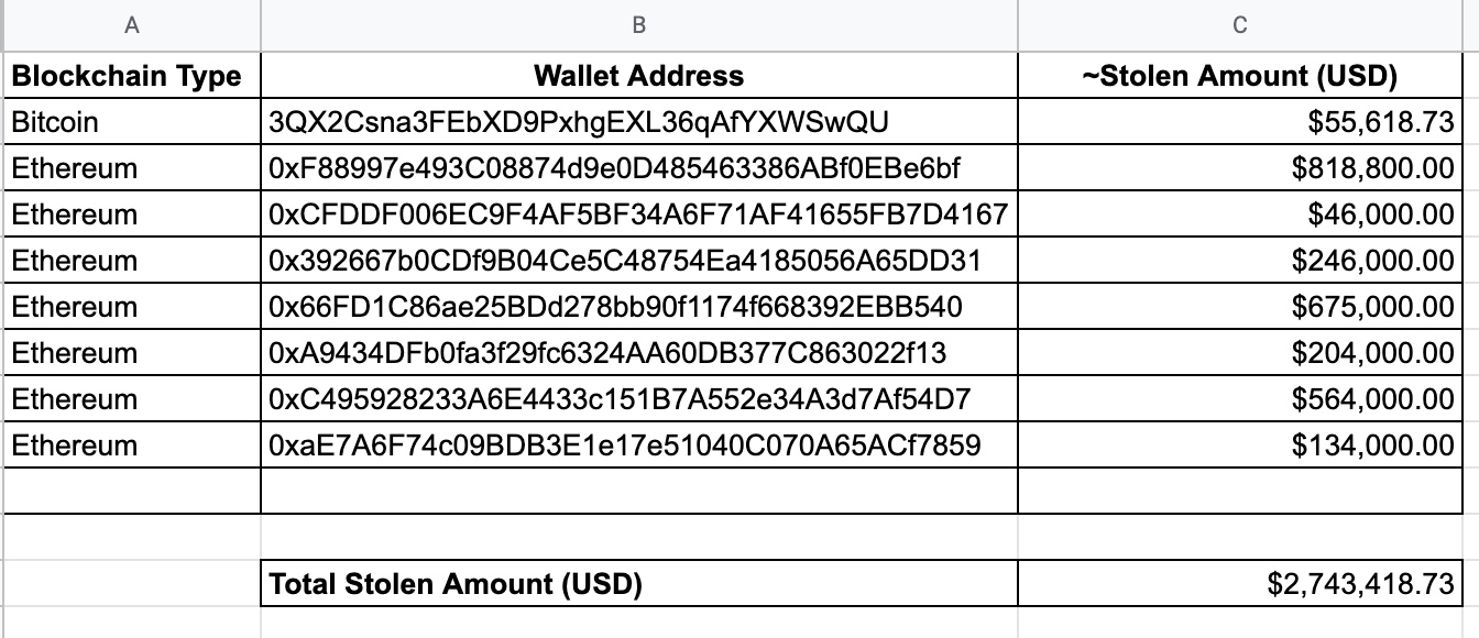 Cryptocurrency Scammers