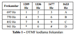 DTM Fraud