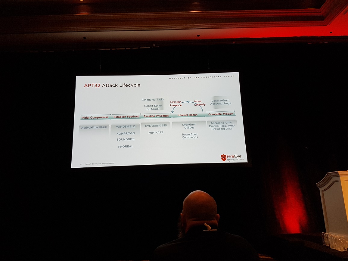 FireEye Cyber Defense Summit