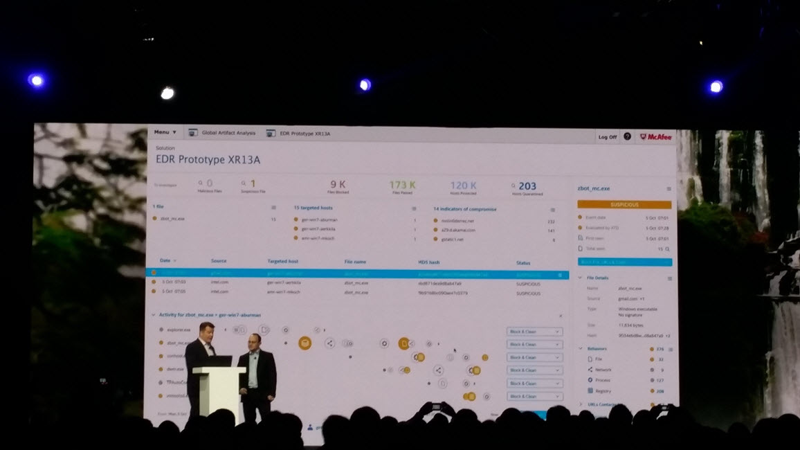 Intel Security Focus Conference 2015