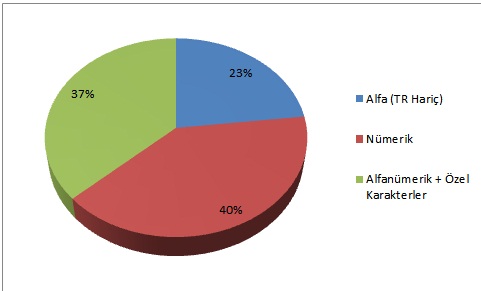 Şifre Grafiği