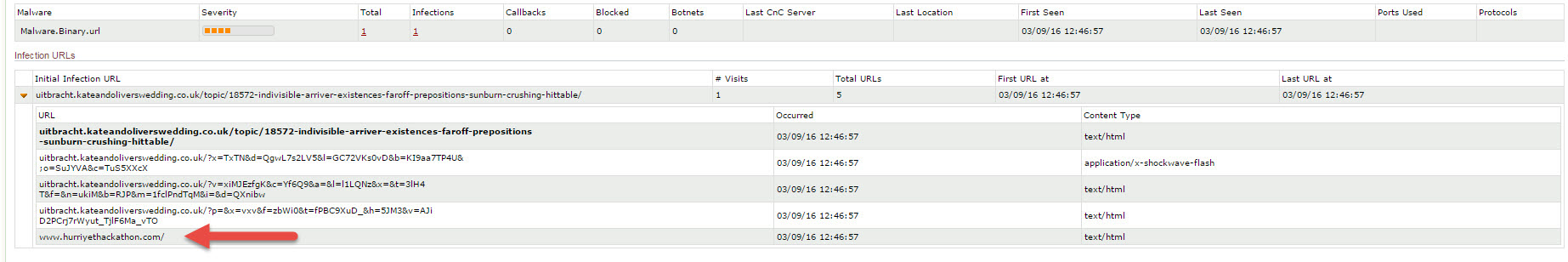 Malicious JavaScript Hunting