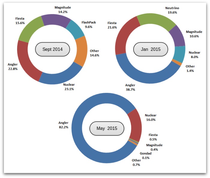 Malicious JavaScript Analysis