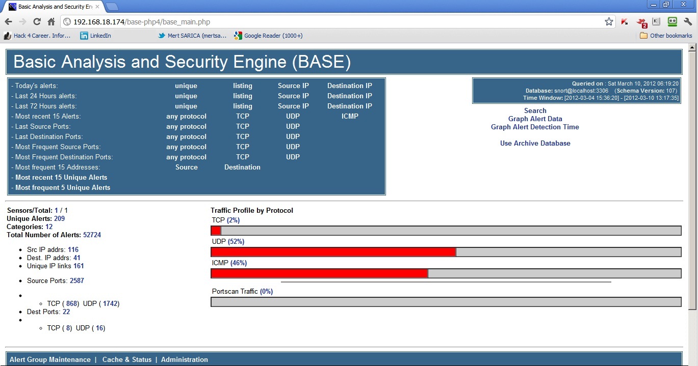 Network Forensic