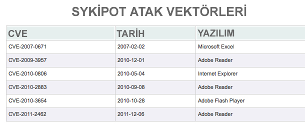 Zararlı PDF Analizi