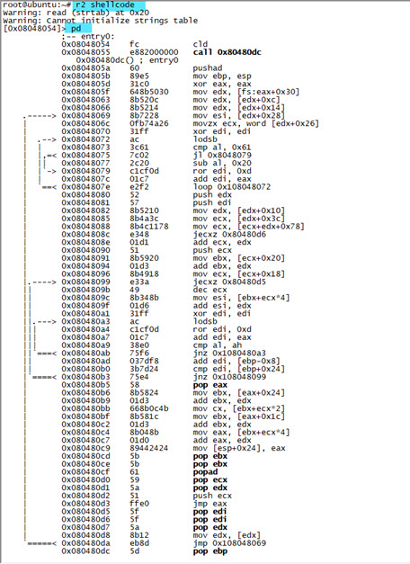 Malicious Powershell Analysis