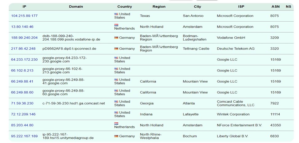 Sandbox Detection