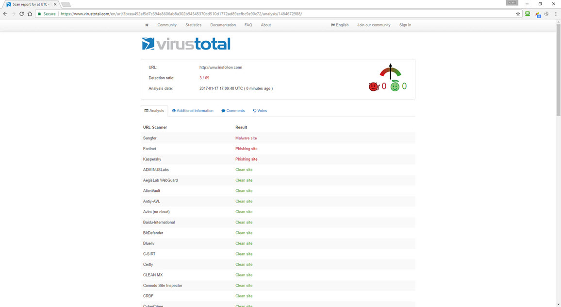 Threat Hunting