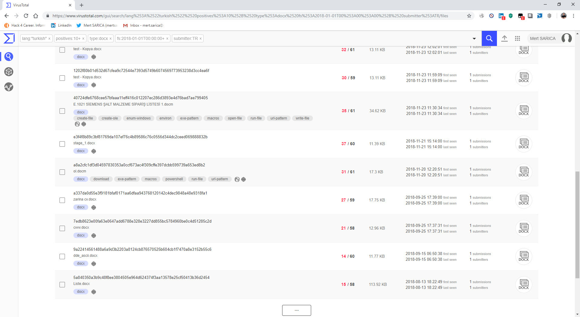 Hunting with VirusTotal