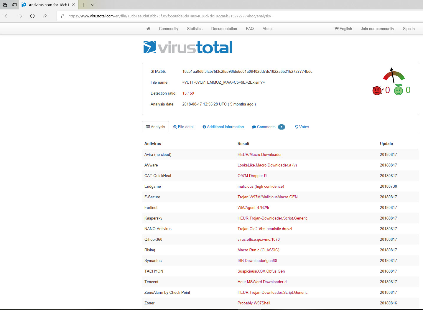 Hunting with VirusTotal