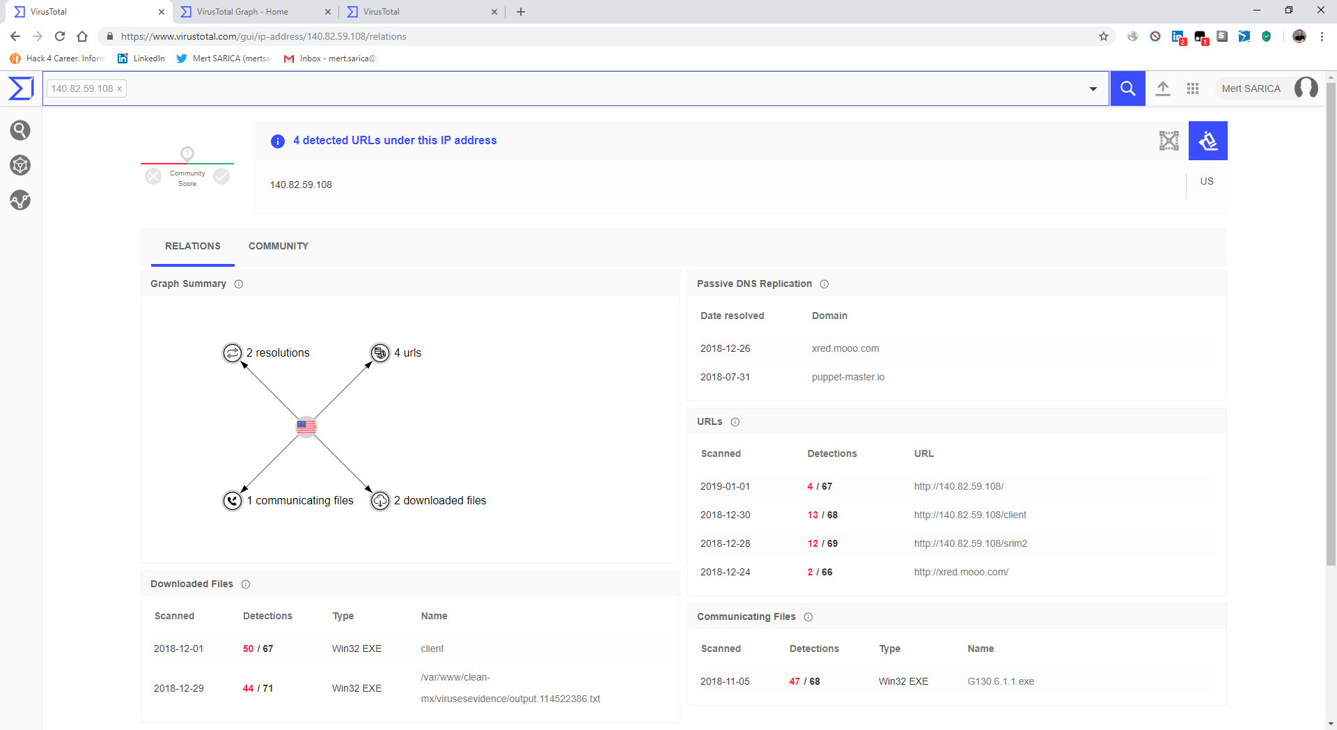 Hunting with VirusTotal