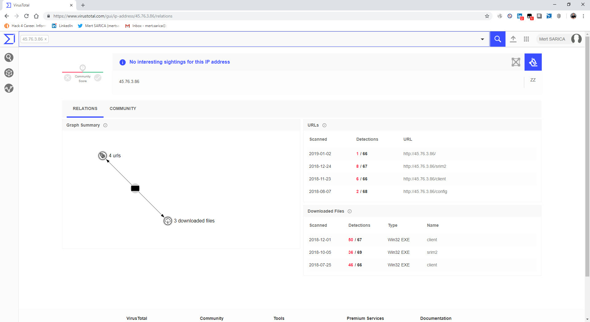 Hunting with VirusTotal