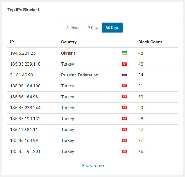 WordPress Security