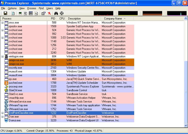 Websense Data Endpoint